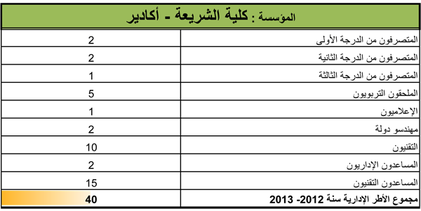stati-agadir