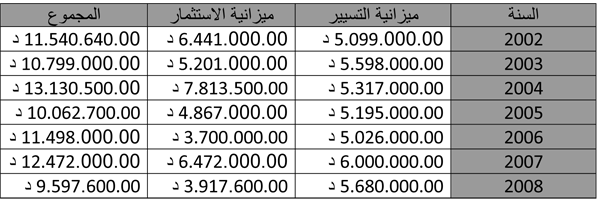 mizanya-9abla-mokhatat