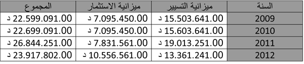 mizanya-ma3a-mokhatat
