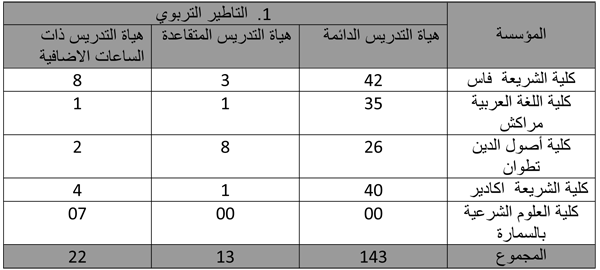 ta2tir-tarbawi