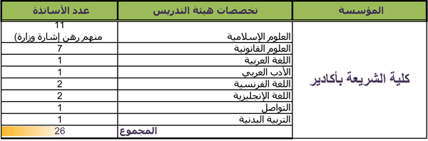takhasosat-Agadir