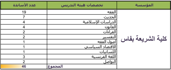 takhasosat-fes